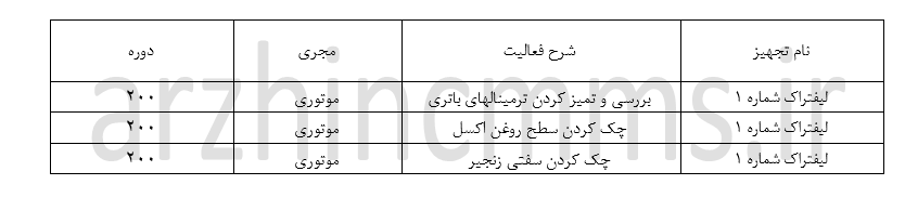 فرم سرویس و نگهداری ماشین آلات سنگین