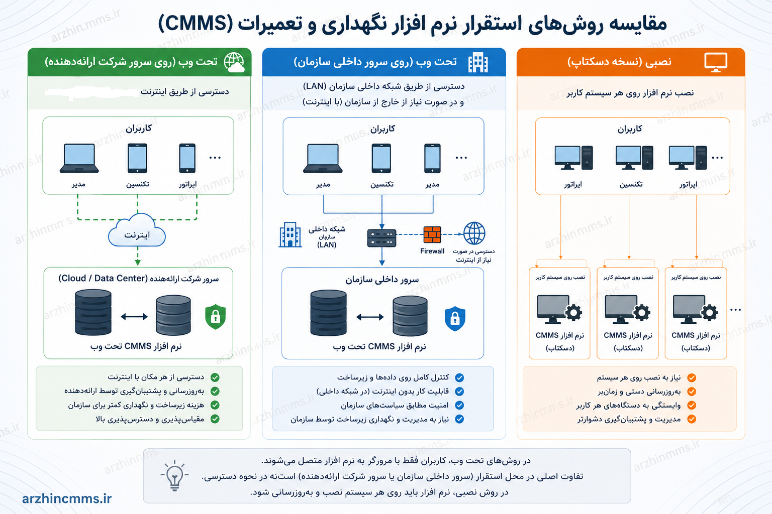 نرم افزار cmms تحت وب