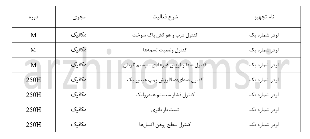 فرم بازرسی دوره ای لودر