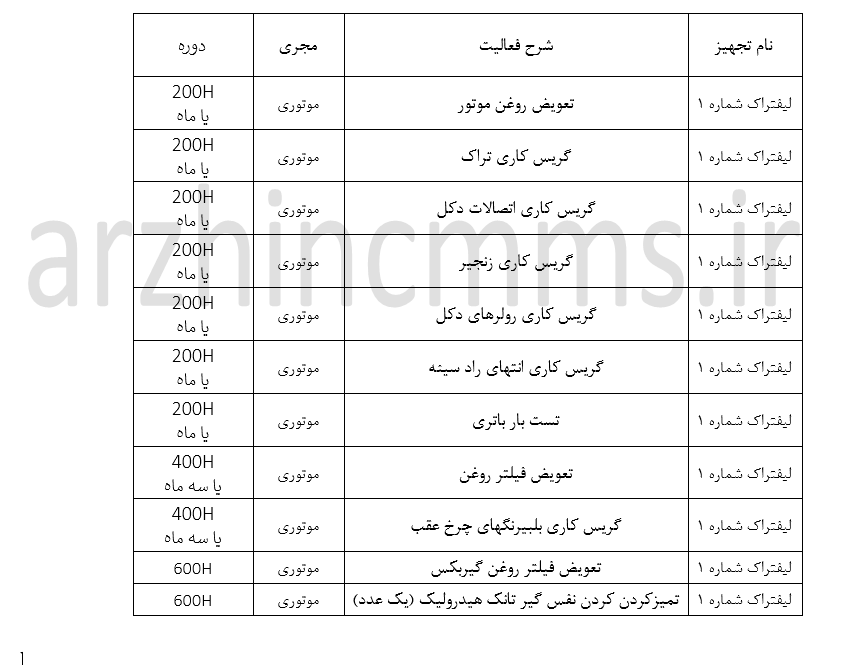چک لیست نگهداری لیفتراک