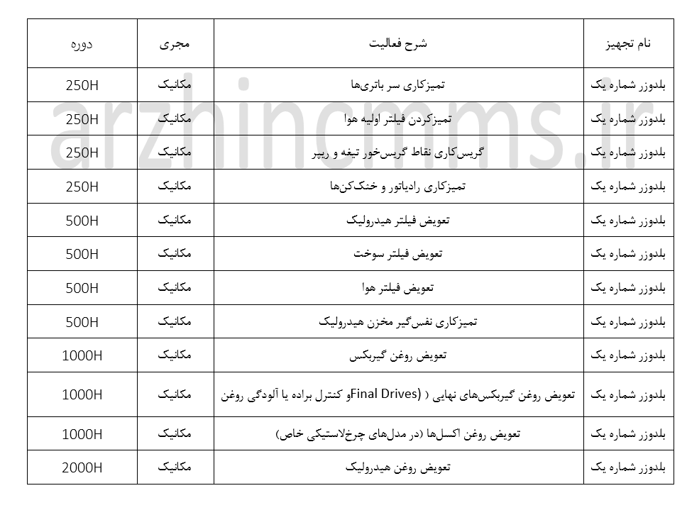 فرم نگهداری بلدوزر