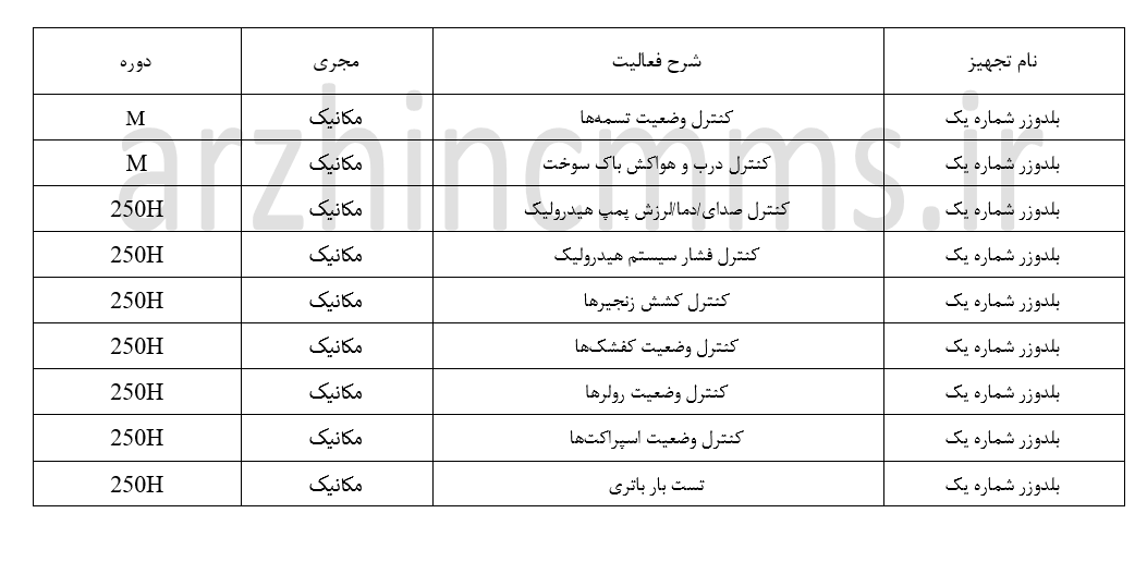فرم بازرسی دوره ای بلدوزر