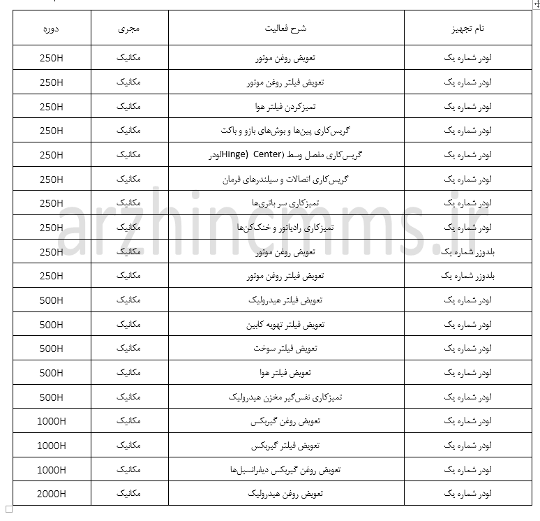 فرم اکسل نگهداری لودر