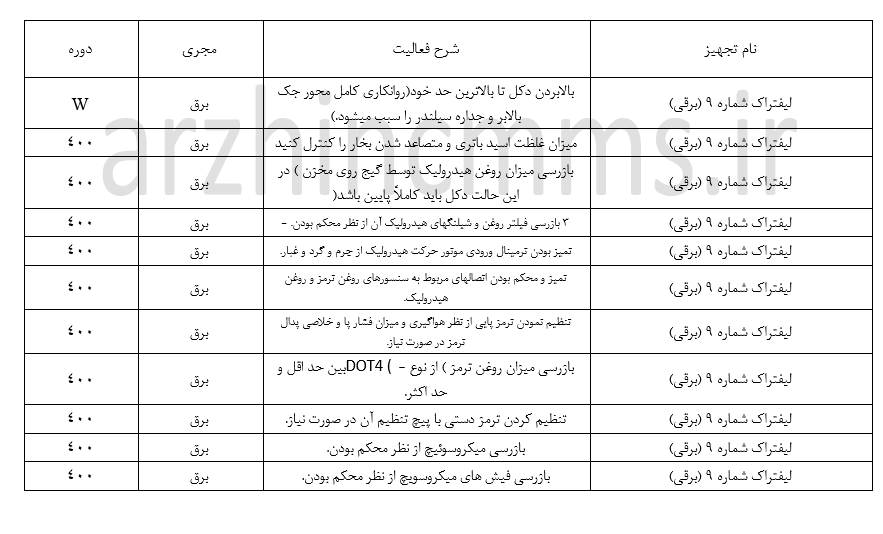 فرم بازرسی دوره ای لیفتراک برقی