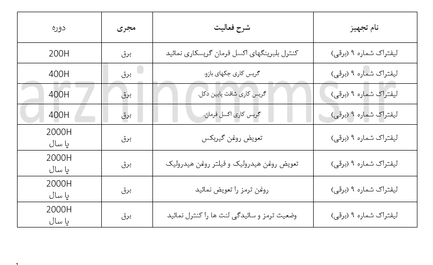 فرم نگهداری لیفتراک برقی
