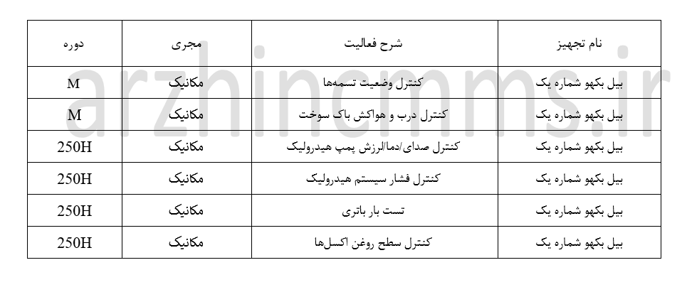 فرم بازرسی دوره ای بیل بکهو