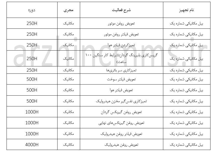فرم نگهداری بیل مکانیکی